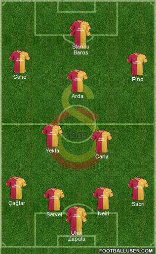Galatasaray SK Formation 2011