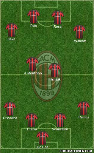 A.C. Milan Formation 2011