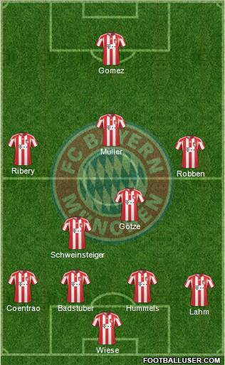 FC Bayern München Formation 2011