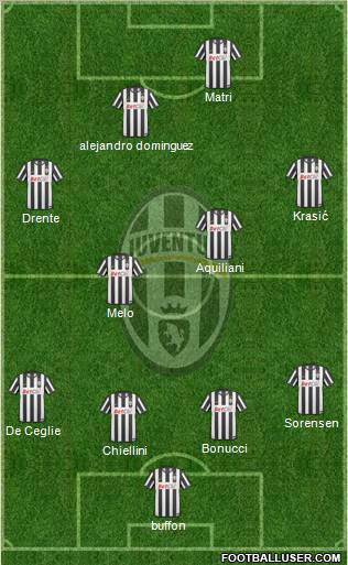 Juventus Formation 2011