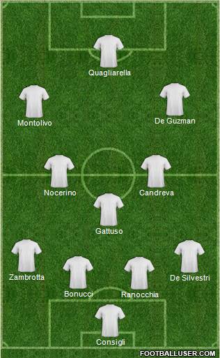 Dream Team Formation 2011