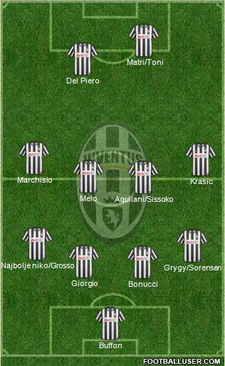 Juventus Formation 2011