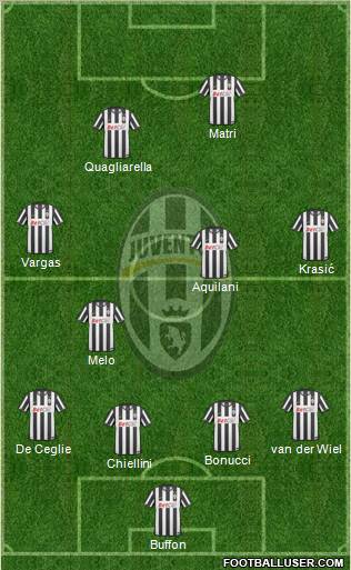 Juventus Formation 2011