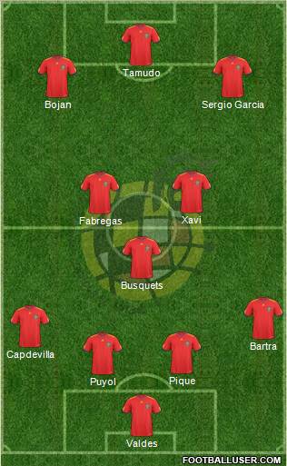 Spain Formation 2011