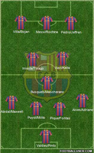 F.C. Barcelona Formation 2011