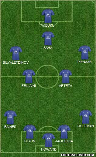 Everton Formation 2011
