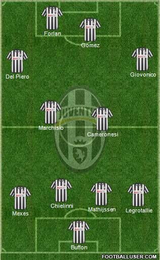 Juventus Formation 2011