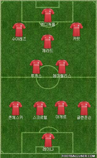 Liverpool Formation 2011