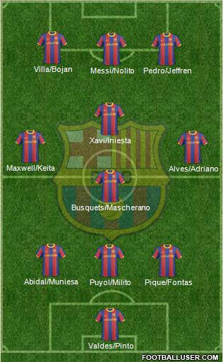 F.C. Barcelona Formation 2011