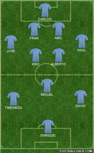 Dream Team Formation 2011