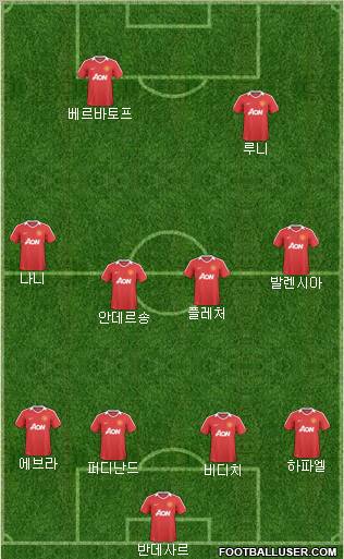 Manchester United Formation 2011