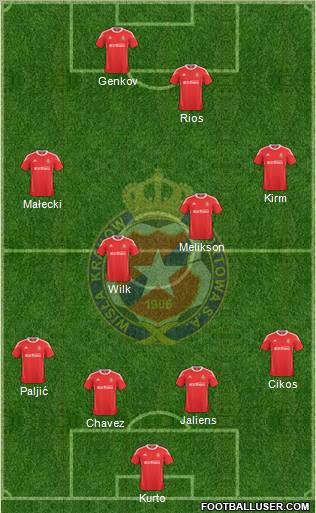 Wisla Krakow Formation 2011