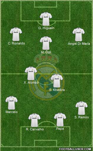 Real Madrid C.F. Formation 2011