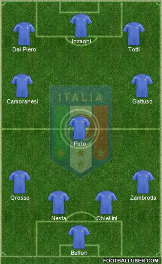 Italy football formation