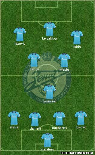 Zenit St. Petersburg Formation 2011