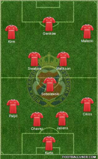 Wisla Krakow Formation 2011
