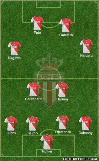 AS Monaco FC Formation 2011