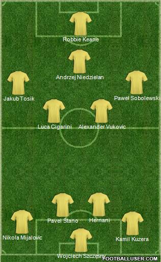 Champions League Team Formation 2011