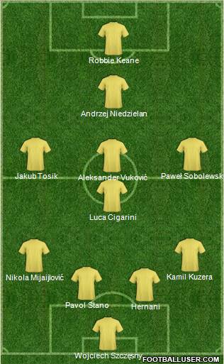 Fifa Team Formation 2011