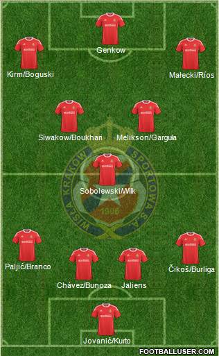 Wisla Krakow Formation 2011