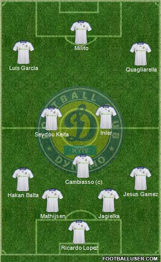 Dinamo Kiev football formation