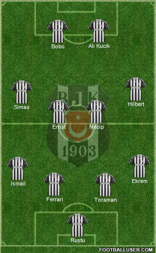 Besiktas JK Formation 2011