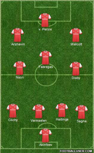 Arsenal Formation 2011