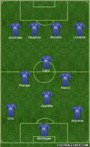 Everton Formation 2011