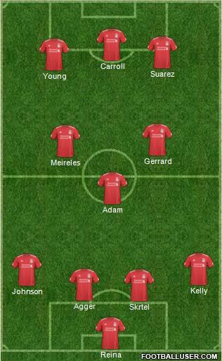 Liverpool Formation 2011