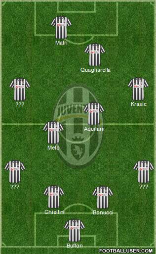Juventus Formation 2011