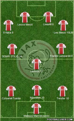 AFC Ajax Formation 2011