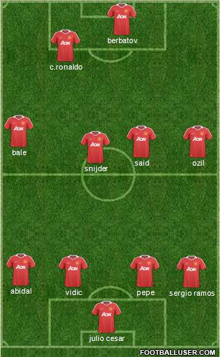 Manchester United Formation 2011