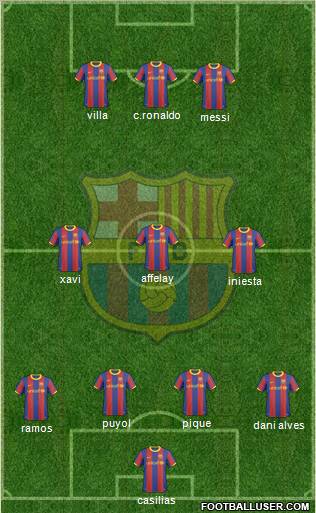 F.C. Barcelona Formation 2011