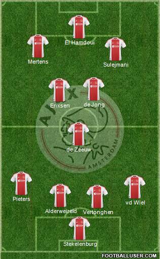 AFC Ajax Formation 2011