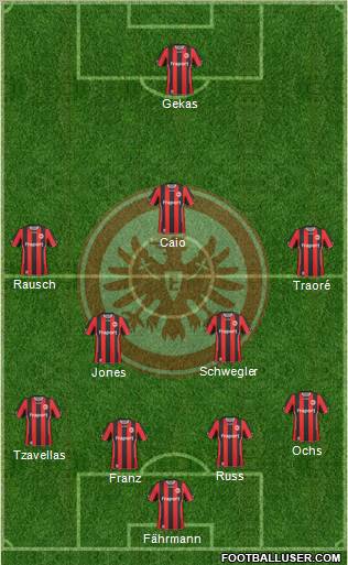 Eintracht Frankfurt football formation