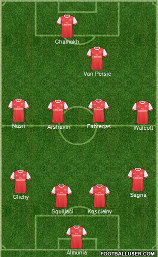Arsenal Formation 2011