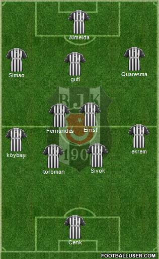 Besiktas JK Formation 2011