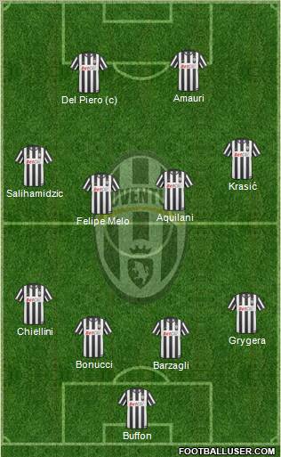 Juventus Formation 2011