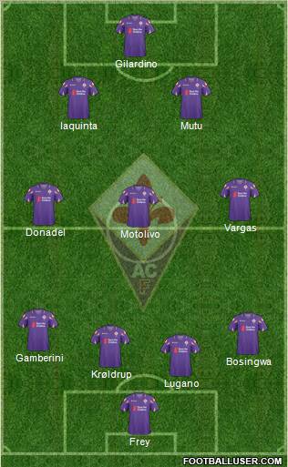 Fiorentina Formation 2011