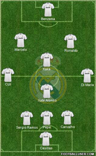 Real Madrid C.F. Formation 2011