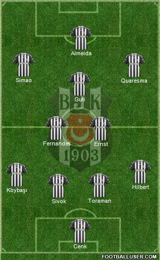 Besiktas JK Formation 2011