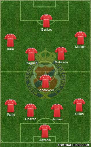 Wisla Krakow Formation 2011