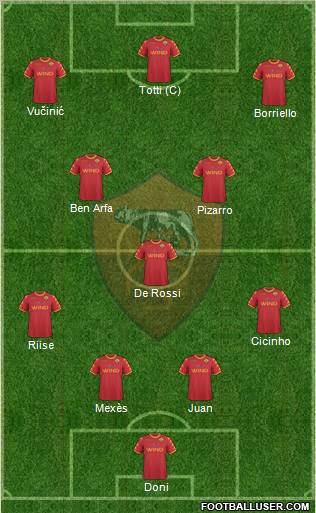 AS Roma Formation 2011