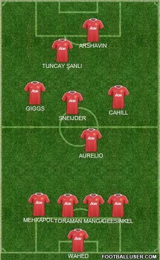 Manchester United Formation 2011