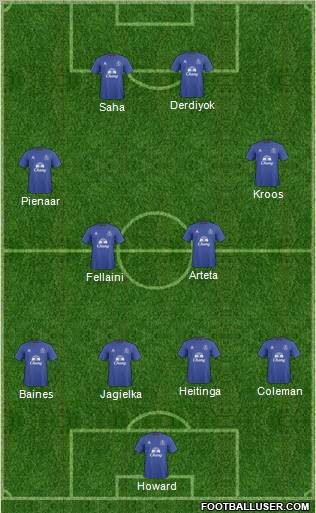 Everton Formation 2011