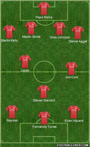 Liverpool Formation 2011