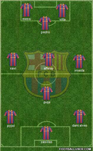 F.C. Barcelona Formation 2011