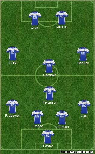 Birmingham City Formation 2011