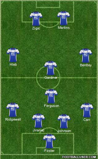 Birmingham City 4-4-2 football formation