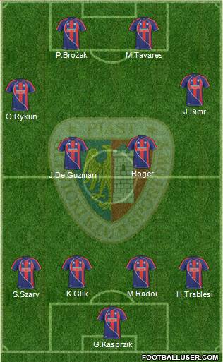 Piast Gliwice football formation